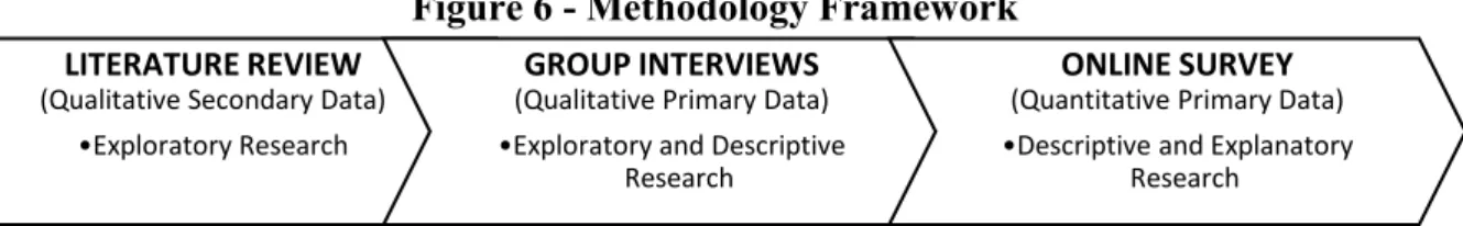 Figure 6 - Methodology Framework