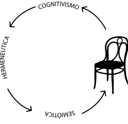 Figura 3. Processo Fenomenológico- subsistema consciente
