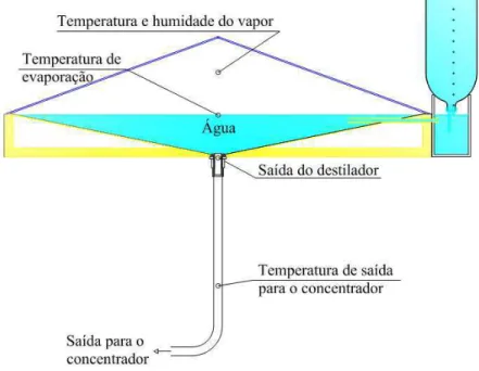 Figura 15. Posicionamento dos pontos de tomada de temperaturas internas. 