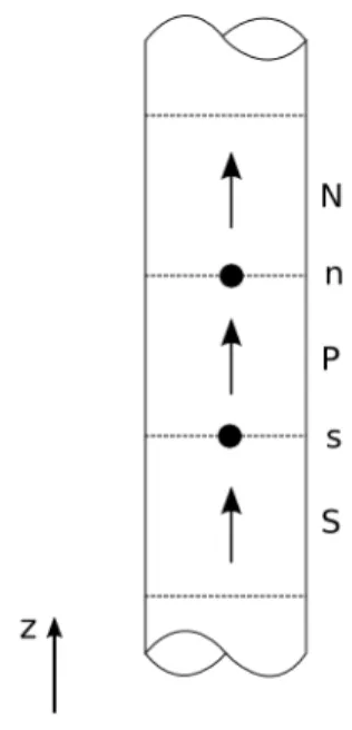 Figura 3.7: Malha utilizada para a equação da conservação da quantidade de movimento
