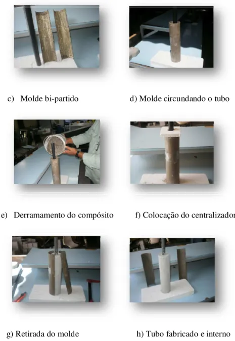Figura 3.2. Etapas do processo de fabricação do tubo-compósito isolante  térmico. 