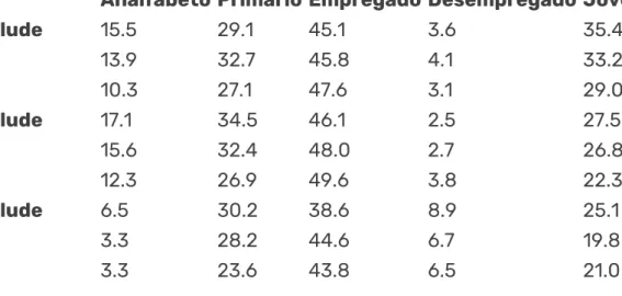 Tabela 1 – Evolução Socioeconómica do Bairro do Talude em 1991, 2001 e 2011 (%)