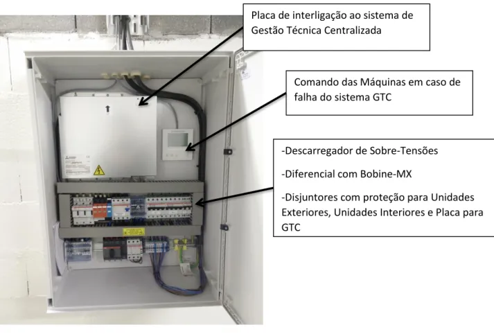 Figura 8 – Quadro Elétrico 
