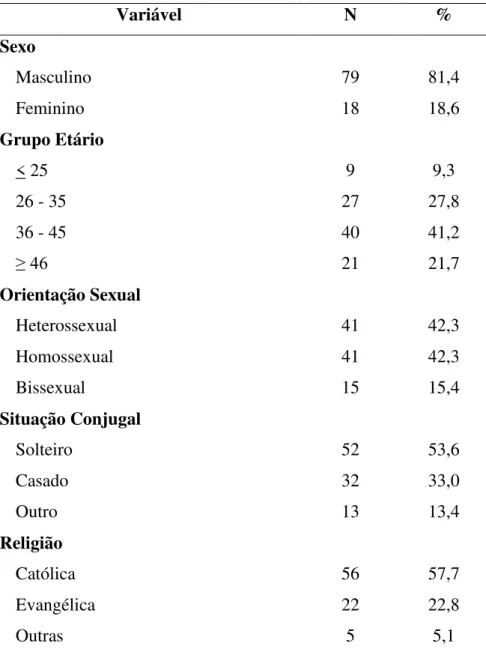 Tabela  1  -  Caracterização  sociodemográfica  das  pessoas  vivendo  com HIV/aids.  Fortaleza, Ceará, 2018 