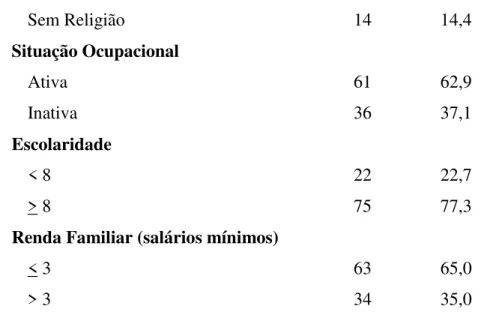 Figura 1 - Apresentação de resultados do IRAMUTEQ em nuvem de palavras sobre hábitos  alimentares