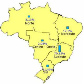FIGURA 2: Concentração das Guardas Municipais por região geográfica (Brasil  –  2003): 