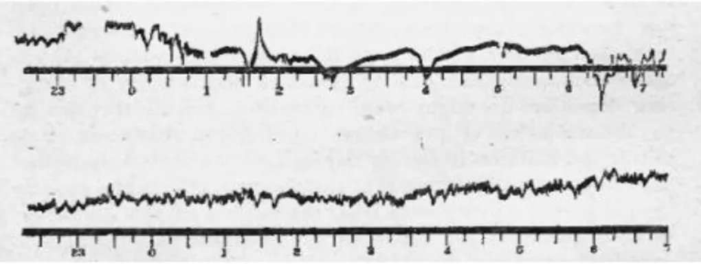 Figure 1.8 Photographically recorded PG at Kew Observatory in 1861 (Aplin and Harrison, 2013)