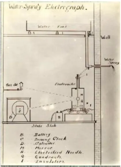 Figure 2.1 Schematic of water dropper equaliser (Gendle, 1912). 