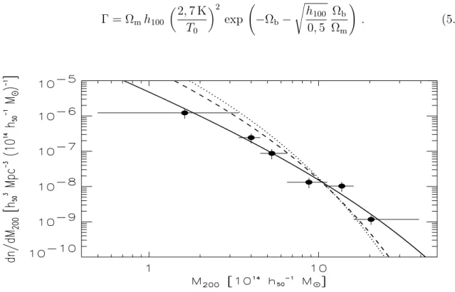 Figura 5.3: Fun¸c˜ao de massa de HIFLUGCS comparada com o modelo de melhor ajuste em Ω m = 0, 12 e σ 8 = 0, 96 (linha s´olida)