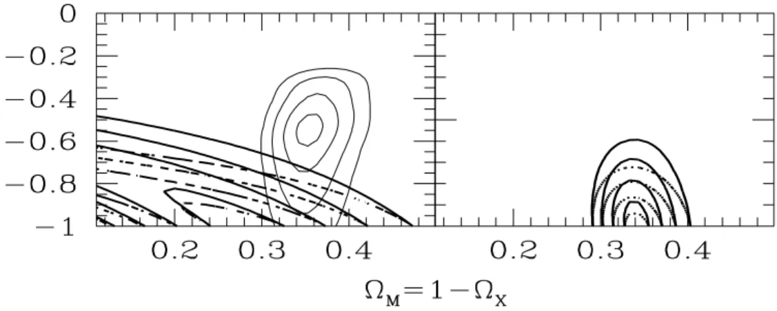 Figura 2.1: Limites dos dados de supernovas e estruturas em grande escala sobre Ω M e