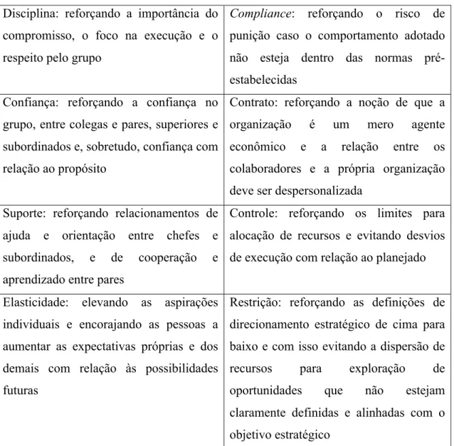 Tabela 3.7.1: Variáveis para ambiente empreendedor 