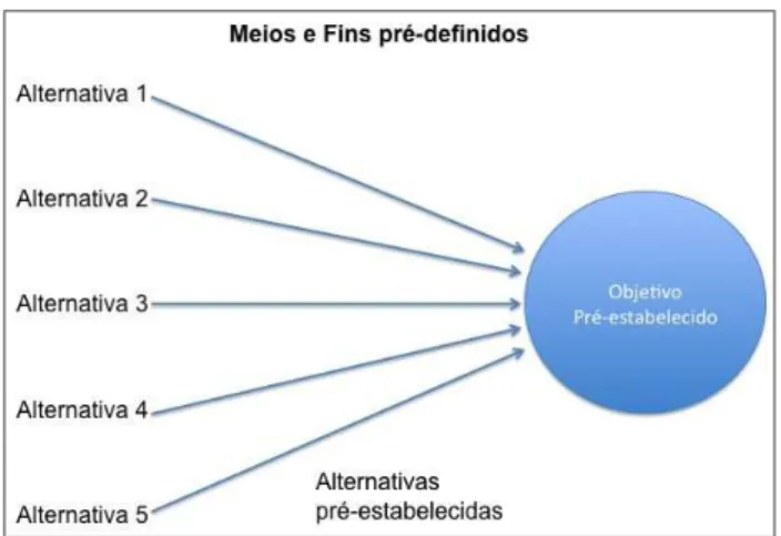 Figura 3.9.1: Pensamento causal 