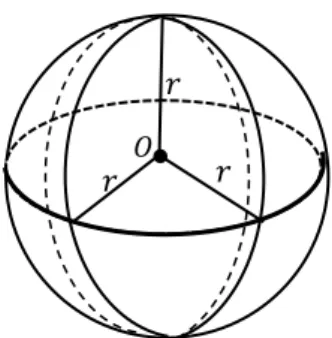 Figura 6 - Superfície esférica de centro O e raio r 