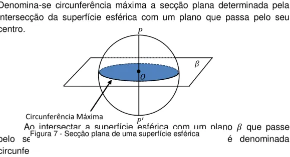 Figura 8 - Ângulo esférico 