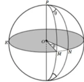 Figura 9 - Medida do ângulo esférico 