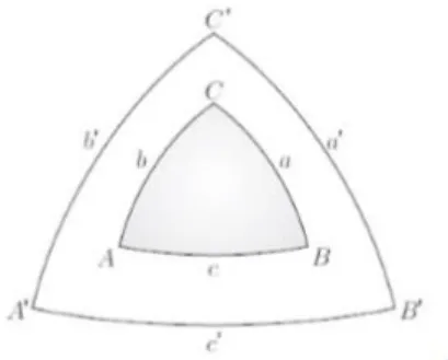 Figura 11 - Triângulo esférico MNK 