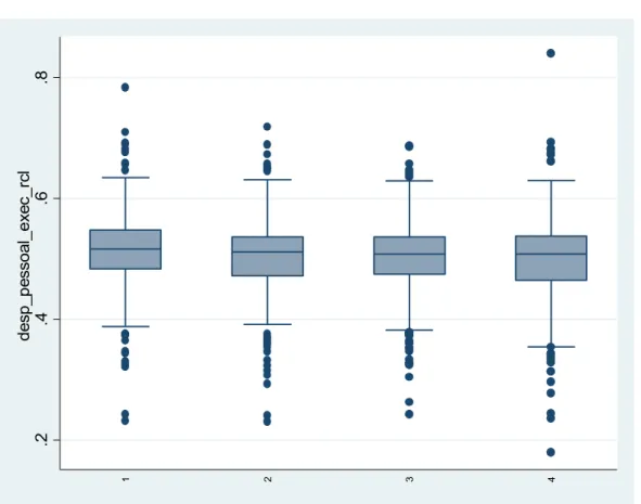 Gráfico 01.