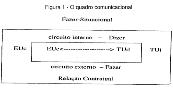 Figura 1 - O quadro comunicacional 
