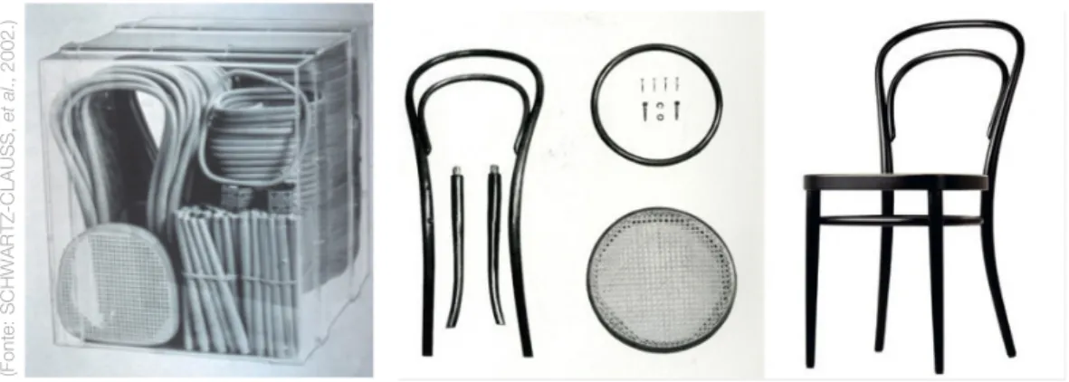 Figura 14. Cadeira no. 14, 1859, Michael Thonet. 