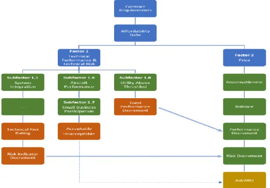 Figura 5 – APT Source Selection Strategy do Advanced Pilot Training Program  Fonte: Adaptado a partir de Gertler (2018)