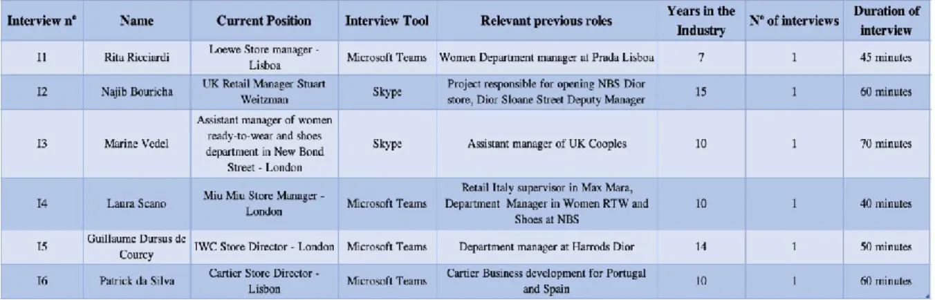 Table 1. Interviewee characteristics 