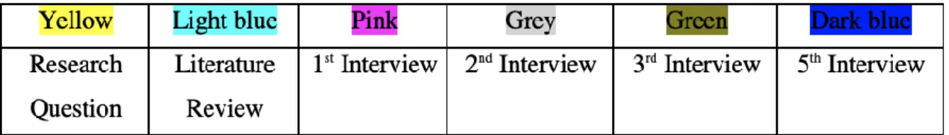 Table 2. Origin of codes by color 