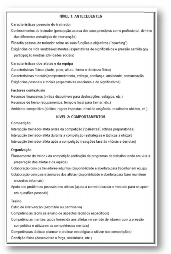 Figura 5 – Componentes e variáveis do Modelo das Acções do Treinador (Adaptado de Gomes, 2005)