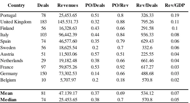 Table 8 - Description of classification of classification of operations 