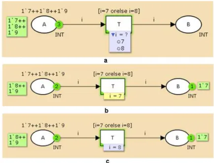 Figure 2.6: CPN simulation  