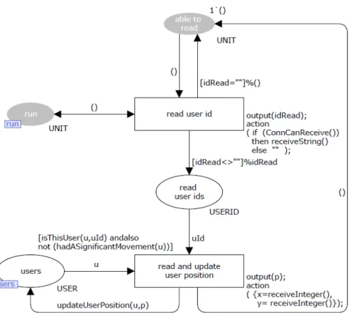 Figure 3.13: Generic module  for acquiring users’ data