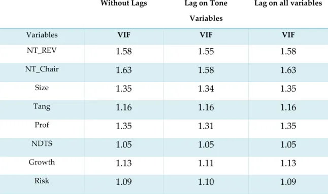 Table 4: VIF Test 