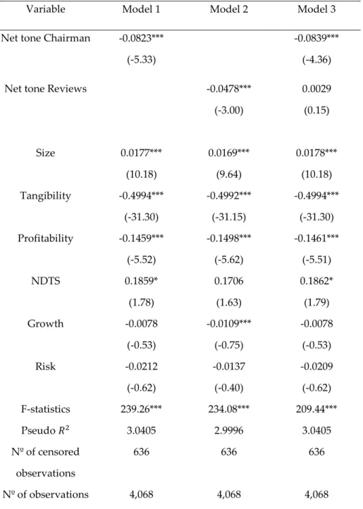 Table 7: TOBIT regressions – lagged tone explanatory variables.  
