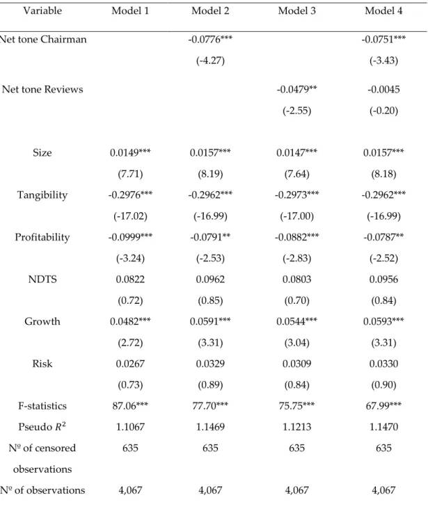 Table 8: TOBIT regressions – lagged explanatory variables.  