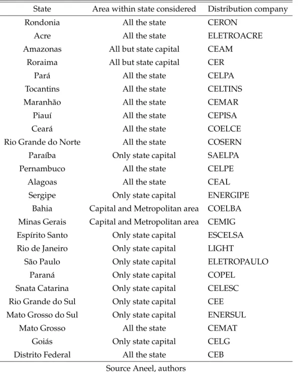 Table 2.1: Locations considered in our analysis