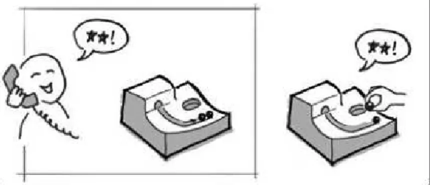 Figure 2.2. Durrel Bishop’s Marble Answering Machine [A99]. A user picks a marble that 