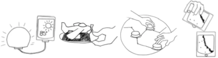 Figure 2.4. From left to right: sketch examples of an ambient display, a tangible augmented 
