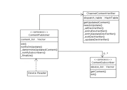 Figure 16: Publishing System static structure