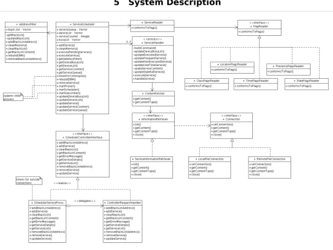 Figure 17: Service Scheduler class diagram