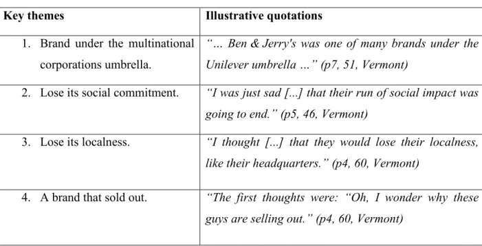 Table 2 below presents the four key themes, with illustrative quotations: 
