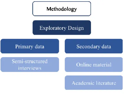 Figure 4: Methodology Overview 