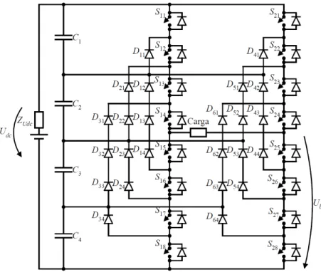 Fig. 2.15 – Conversor multinível NPC de 5 níveis em ponte completa [12]. 
