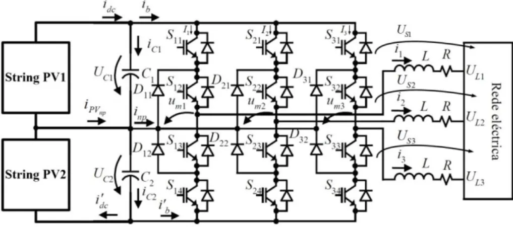 Fig. 3.1 – Conversor multinível trifásico NPC com três braços com ligação a painéis fotovoltaicos (adaptado  de [12])