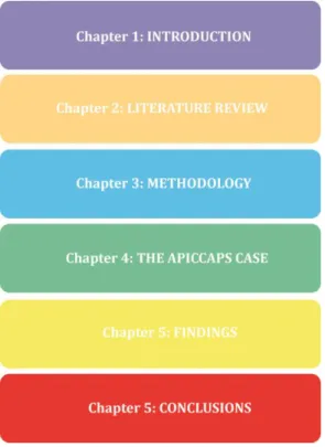 Figure 1 Thesis Outline 