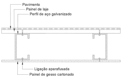 Figura 2.7: Pormenor construtivo de laje de piso em sistema LGSF com recurso a painel de laje 