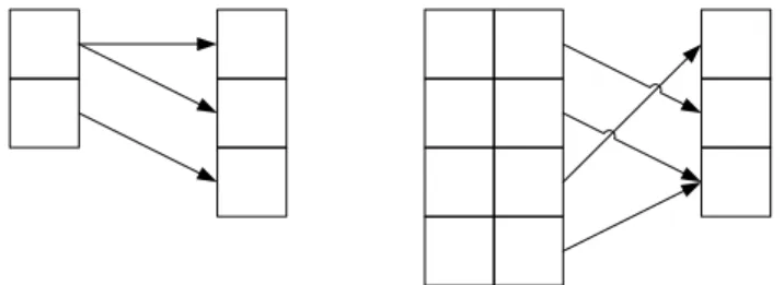 Figure 10 - Examples of Assiciative Maps 
