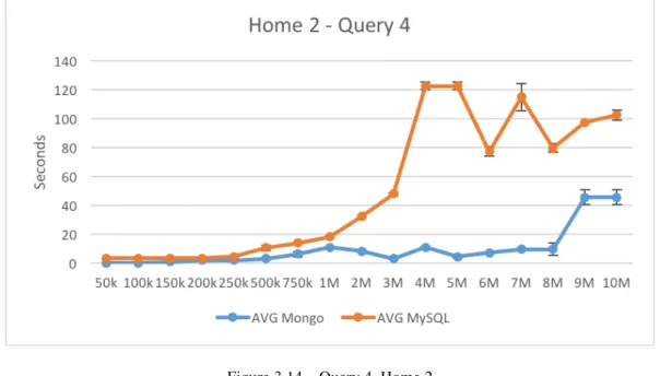 Figure 3.15 – Query 5, Home 2 