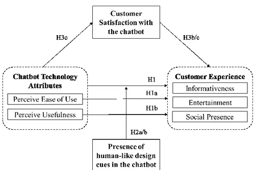 Figure 4 - Conceptual Framework