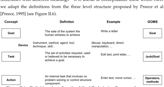 Figure II.6 – Definitions for a three level Goal-Task-Action Framework