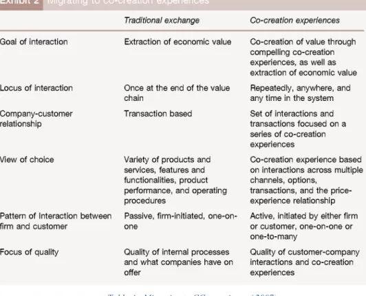 Table 4 - Migrating to CC experience ( 2007) 