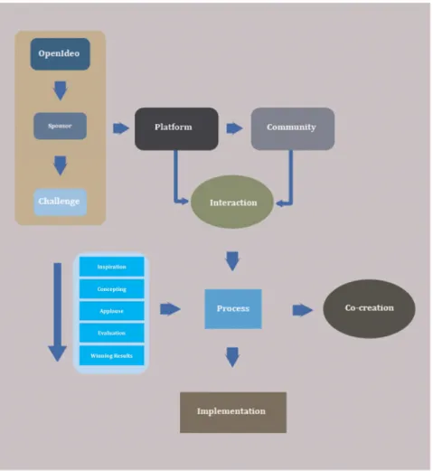 Figure 6 – OpenIdeio history process 